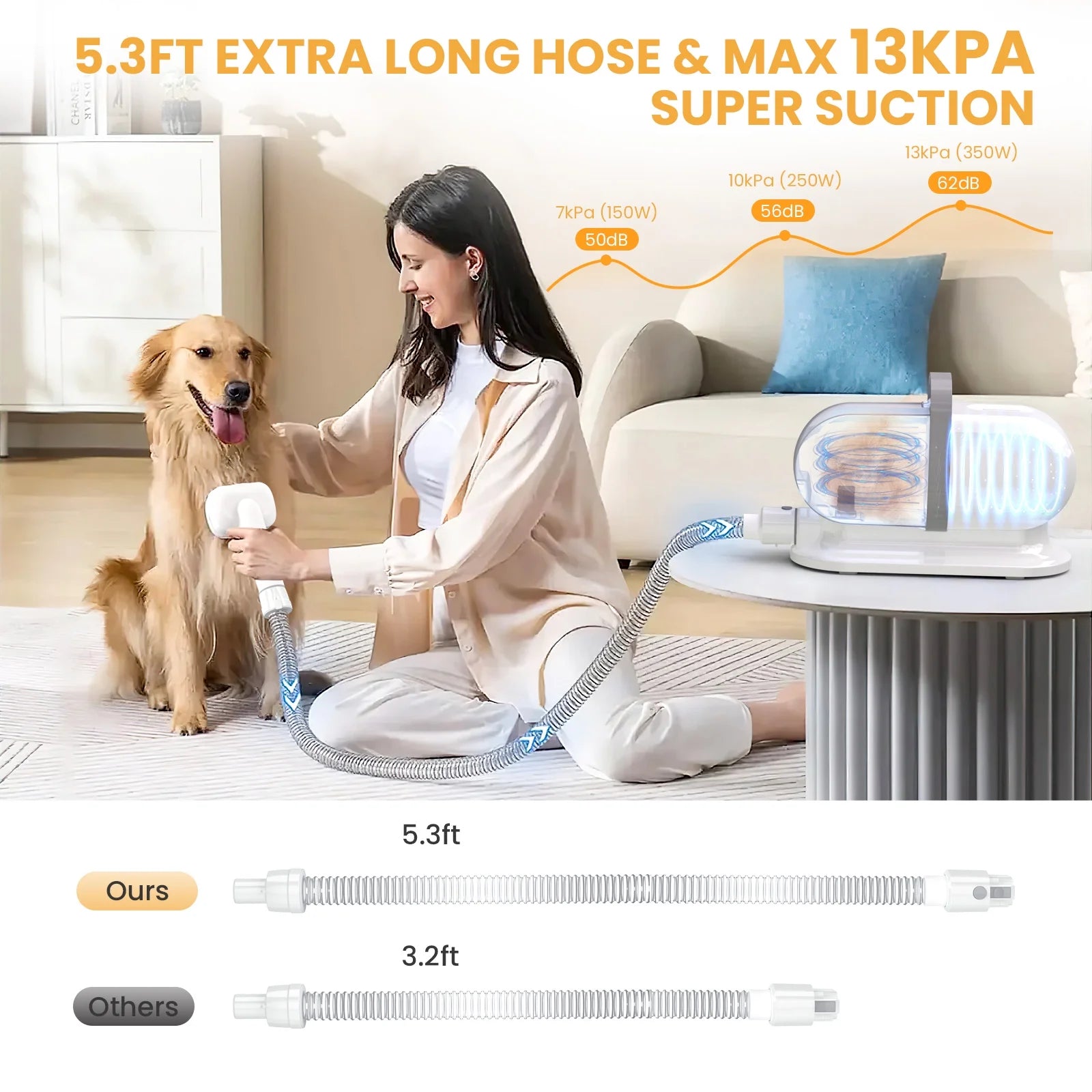 Pet Grooming Vacuum Kit for Dogs & Cats