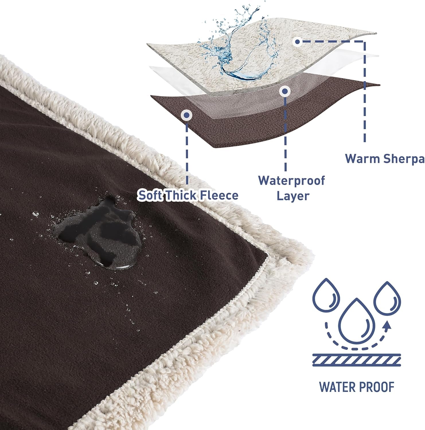 Large Waterproof Pet Blanket for Bed & Couch